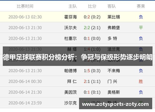 德甲足球联赛积分榜分析：争冠与保级形势逐步明朗