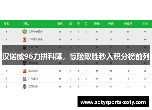 汉诺威96力拼科隆，惊险取胜秒入积分榜前列